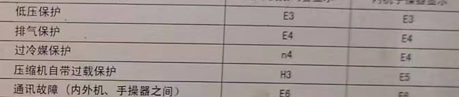 绥化市空调电话在哪里找